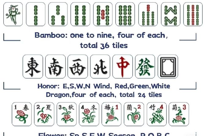 Shanghai Mahjong Experience in Local Tea Bar - Is $95 per person a fair price?